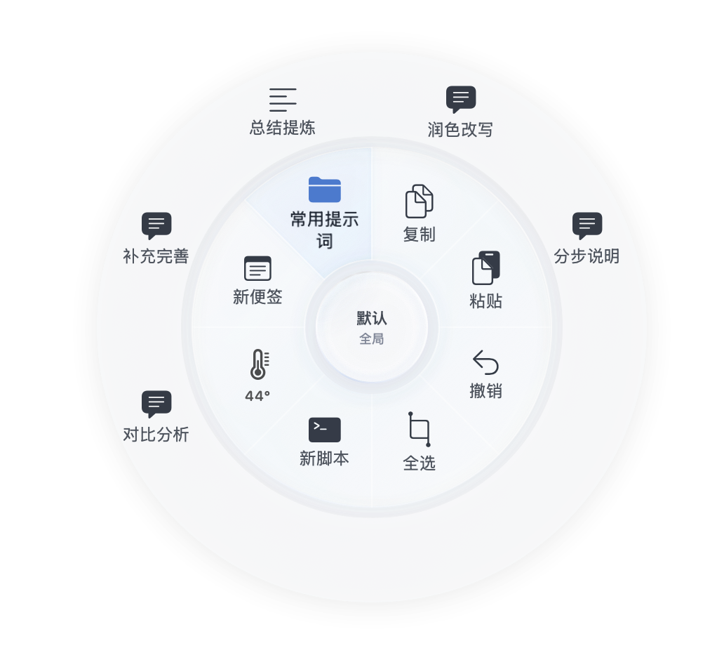 Ringflow 分组外环展开