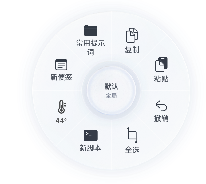 Ringflow 轮盘